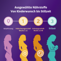 FEMIBION 3 Stillzeit