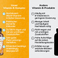 VITAMIN B KOMPLEX Kapseln
